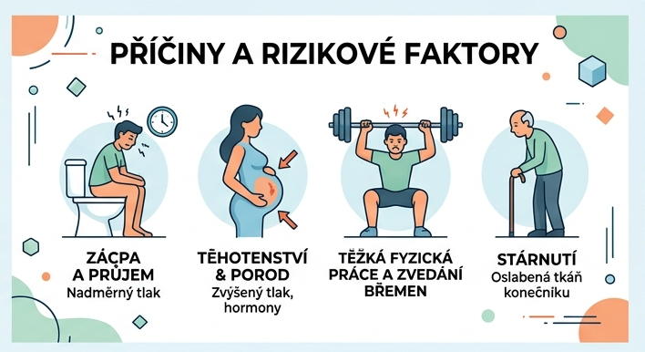 Príčiny a rizikové faktory vonkajších hemoroidov: zápcha a hnačka, tehotenstvo a pôrod, ťažká fyzická práca a dvíhanie bremien, starnutie